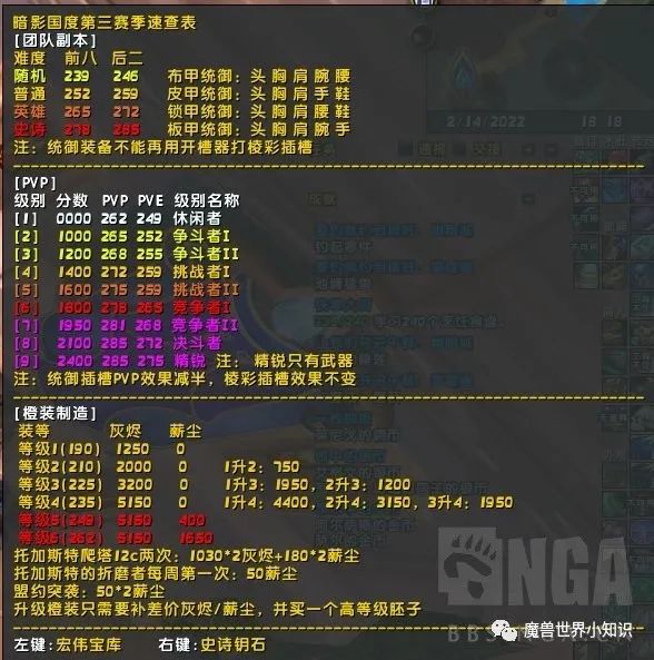 魔兽世界，自制9.2版本的 第三赛季装等速查表 含大米 pvp 团本