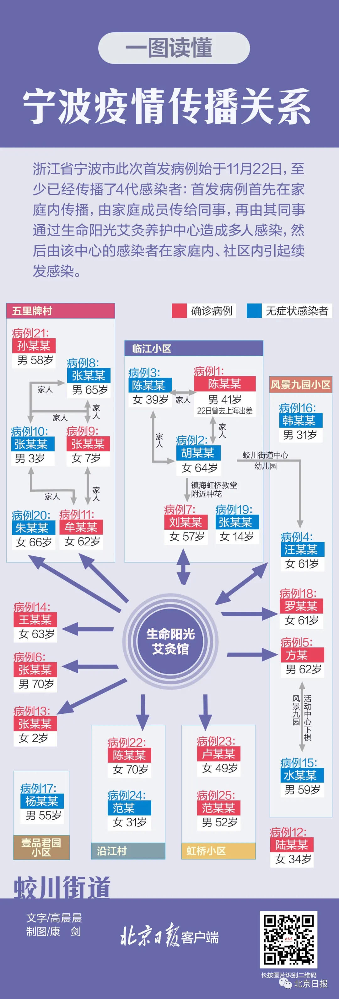 无锡江扬科技招聘（本土新增确诊51例）