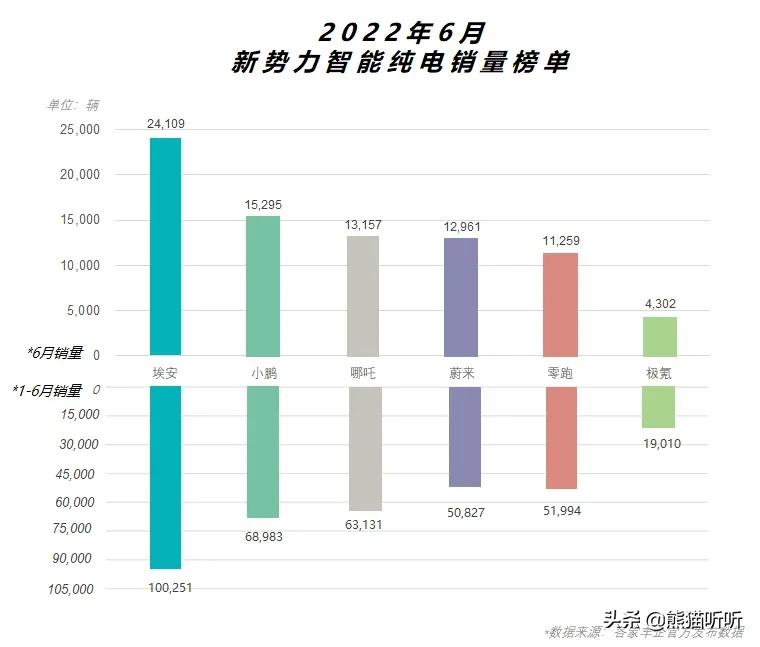 埃安A轮融资正式预挂牌，风口赛道将迎新千亿龙头