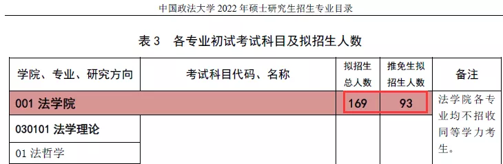 这些高校扩招，报考的考研生实在太幸运了