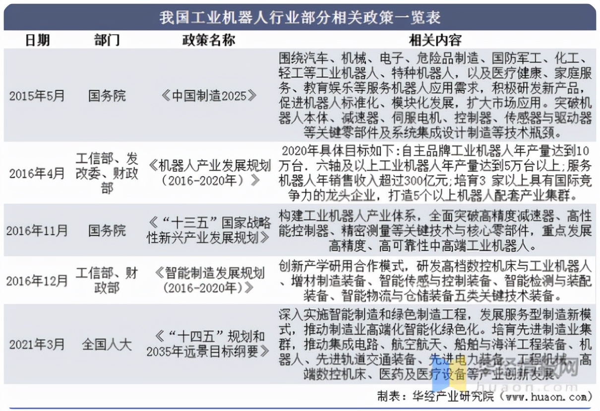 2021年中国工业机器人行业现状分析，国产工业机器人发展空间巨大