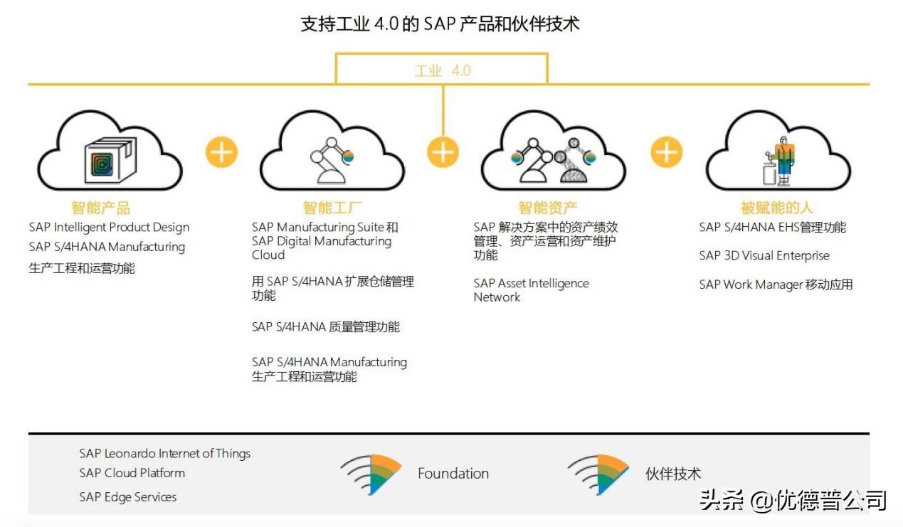 ERP系统哪个品牌好？SAP系统选型分析