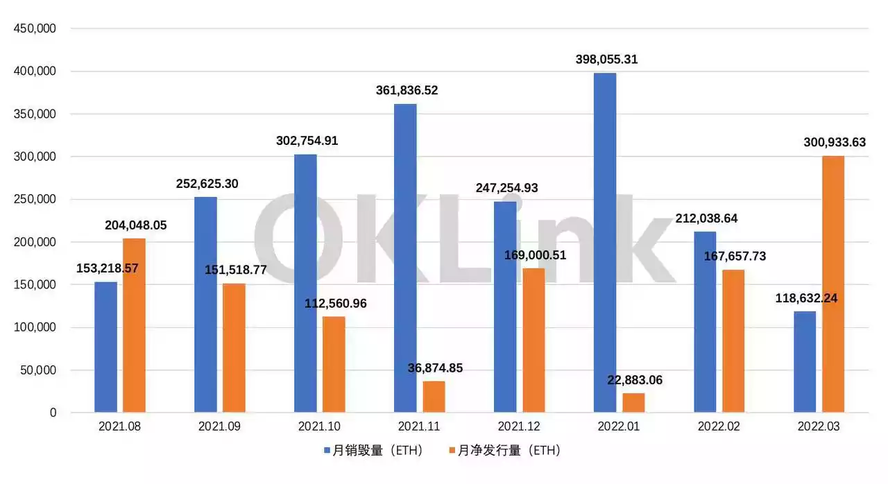 如何通过链上数据寻找Alpha？