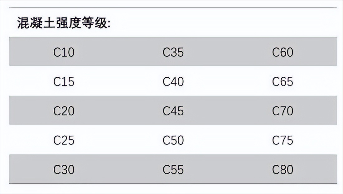 80%的造价人不知道混凝土为什么叫“砼”