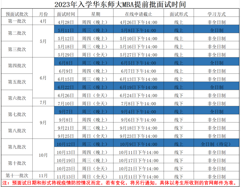 权威发布 | 华东师范大学2023年入学MBA提前批面试政策