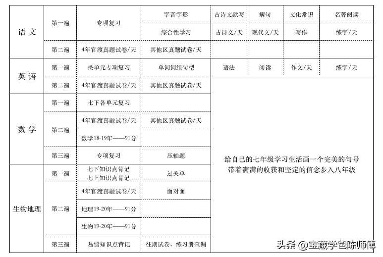 家长如何制定孩子的学习计划