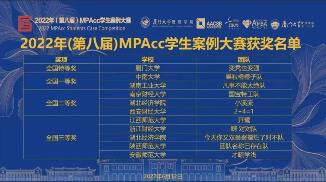 陕师大国际商学院学子在第八届全国MPAcc学生案例大赛喜获佳绩