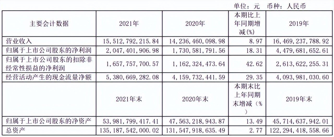 净利率59.73%！最赚钱的建材家居卖场是它