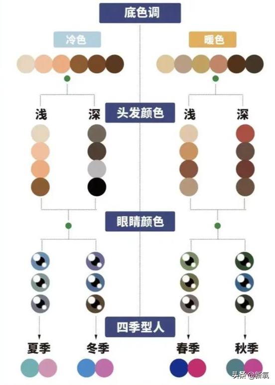 出道一脸雷区，却在31岁美到人瞳孔地震…绝了