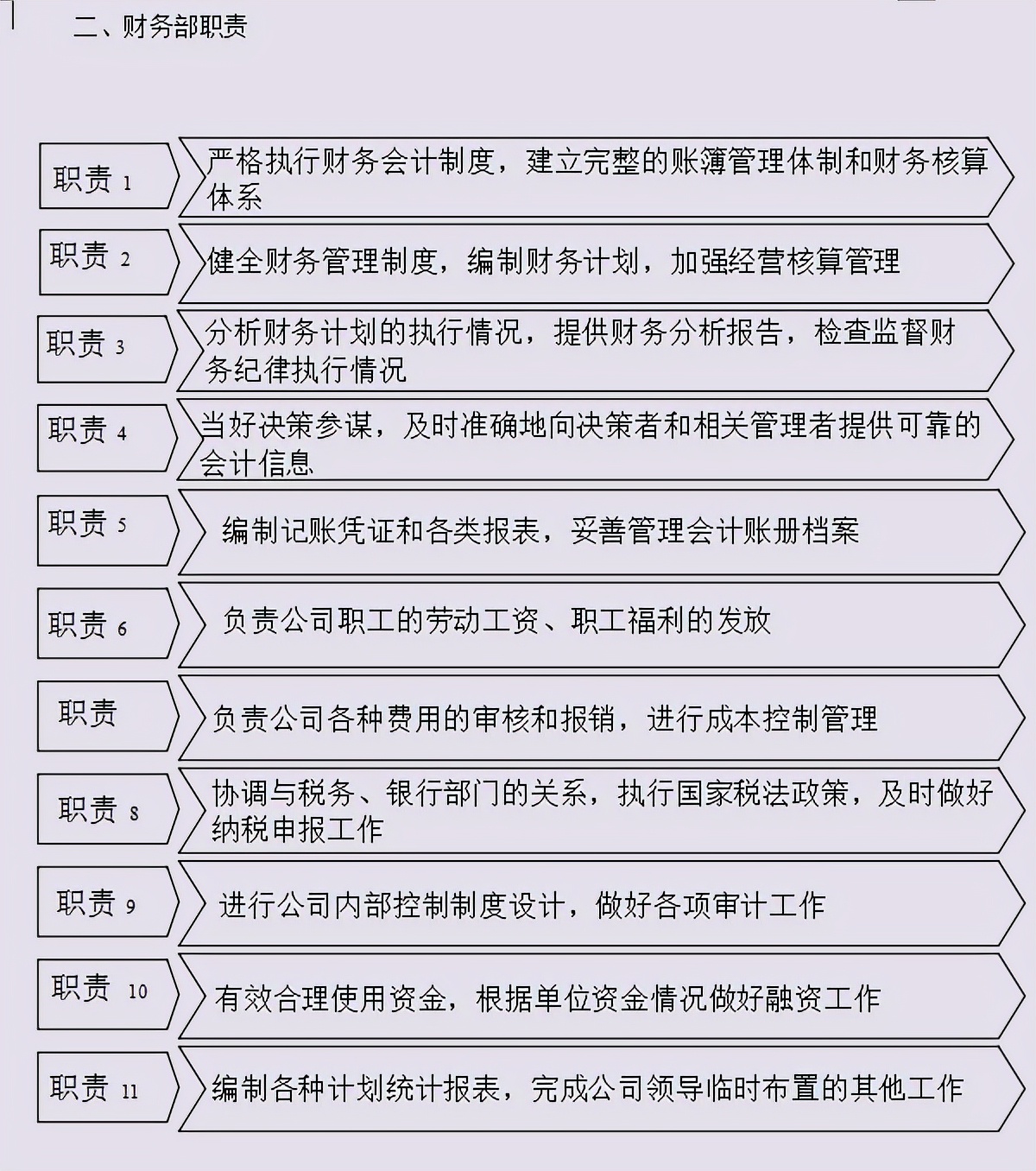 完整版财务管理制度及流程图及各项职责，快收下，帮你升职加薪