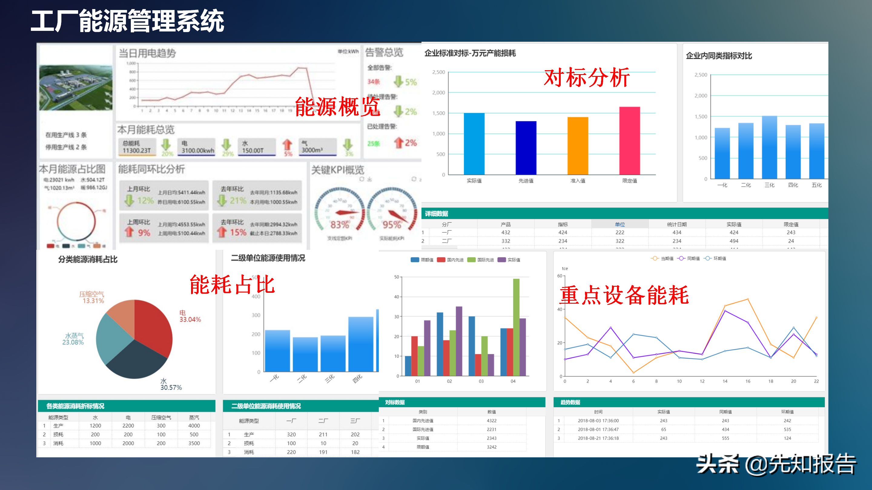 工业互联网解决方案V7（附PPT全文下载）