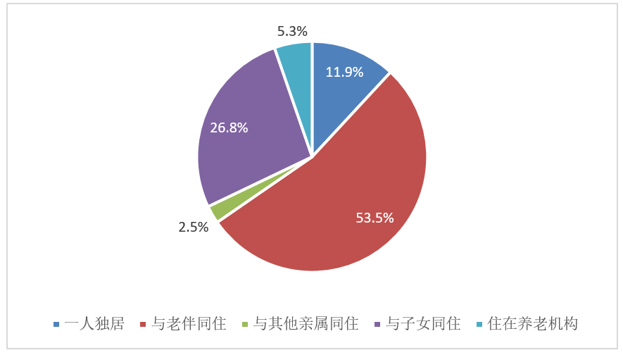 适老化趋势下，运营商该如何把握银发市场？