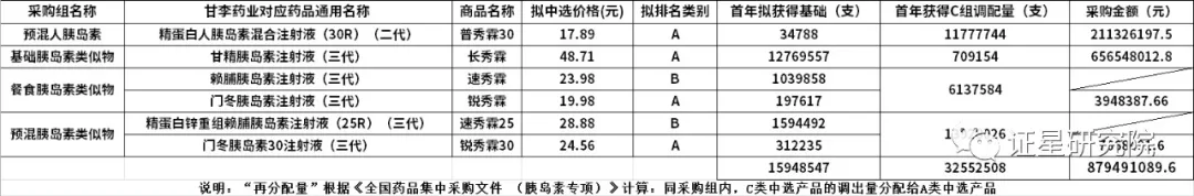 以甘李药业为例说说医药股，顺便谈谈葛兰