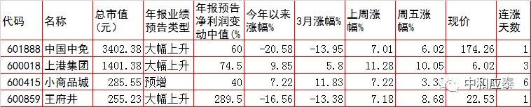 周三A股重要投资参考