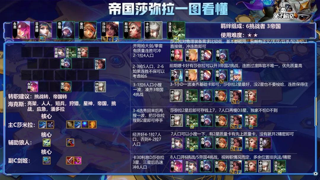 金铲铲2.2版本帝国黑魔之弈来袭！5套强势阵容助大家圆梦