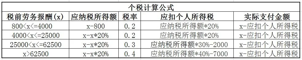 年薪百万要交多少税？富人是怎么避税的？