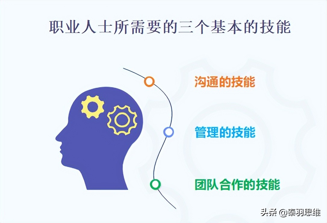 沟通的基本要点有哪些