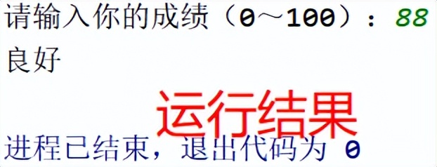 「Python条件结构」if…elif…else成绩等级信息