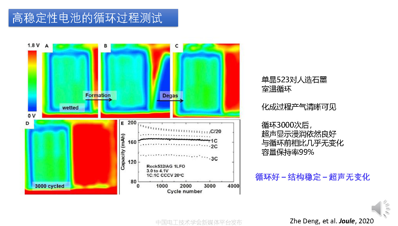 華中科技大學沈越副教授:超聲波掃描技術在鋰電池檢測中的應用