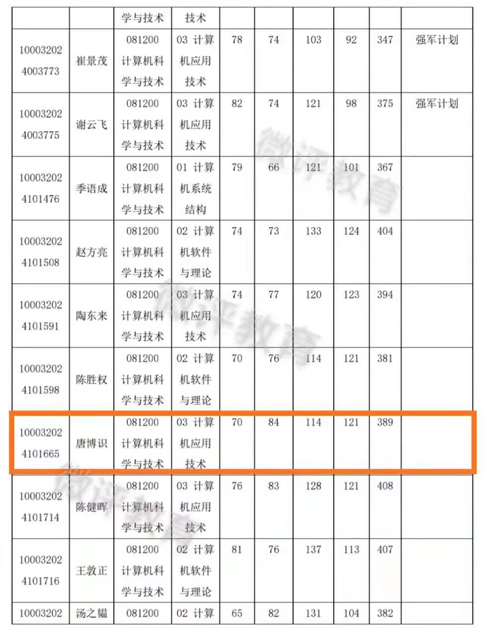 高考状元参加考研，却在复试中被刷，评论区充满着讽刺