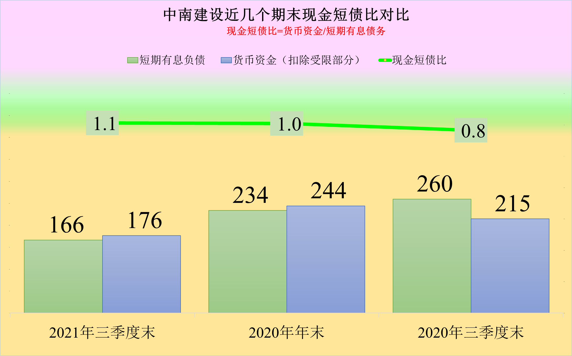 中南建设脱困了吗？从其三季报看，有喜也有忧