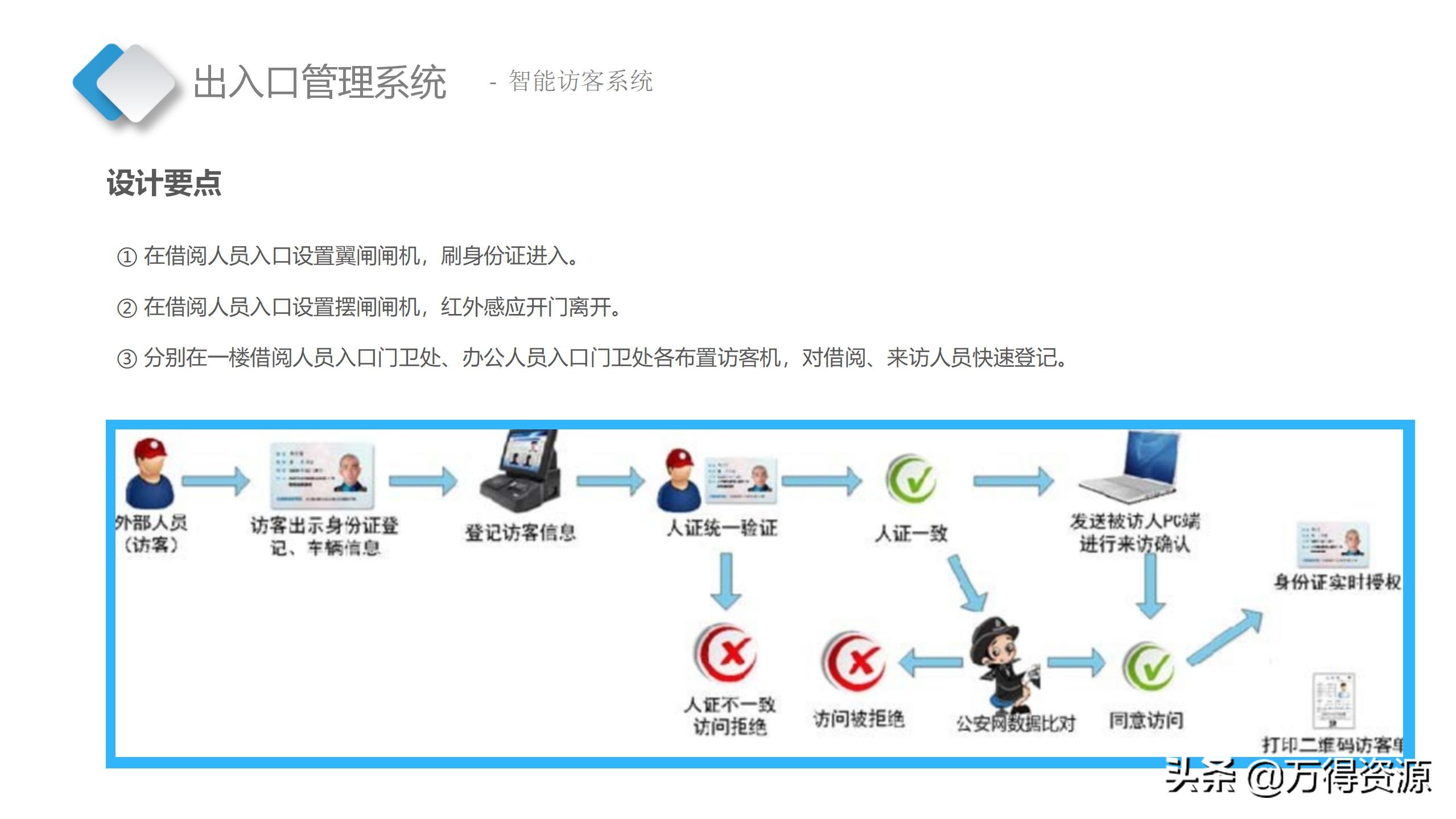 智慧档案中心建设全套设计方案（PPT）