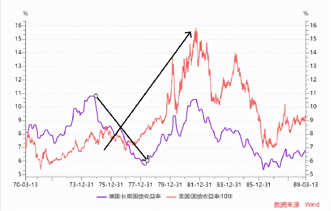 再次降准降息的时机已经成熟