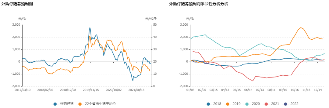牛钱生猪周报2022.3.4