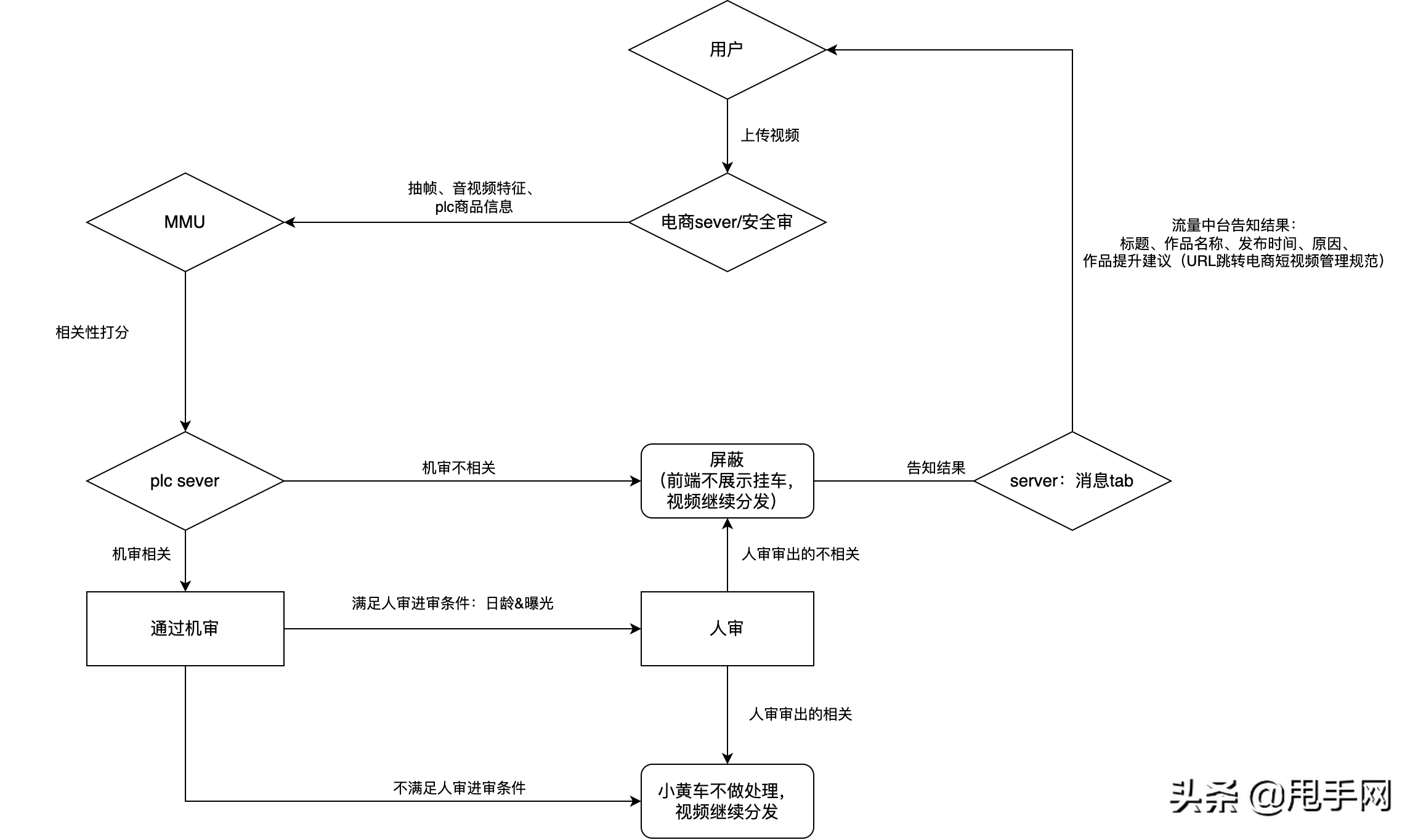 快手小黄车相关性治理逻辑解析：相关性会影响什么？