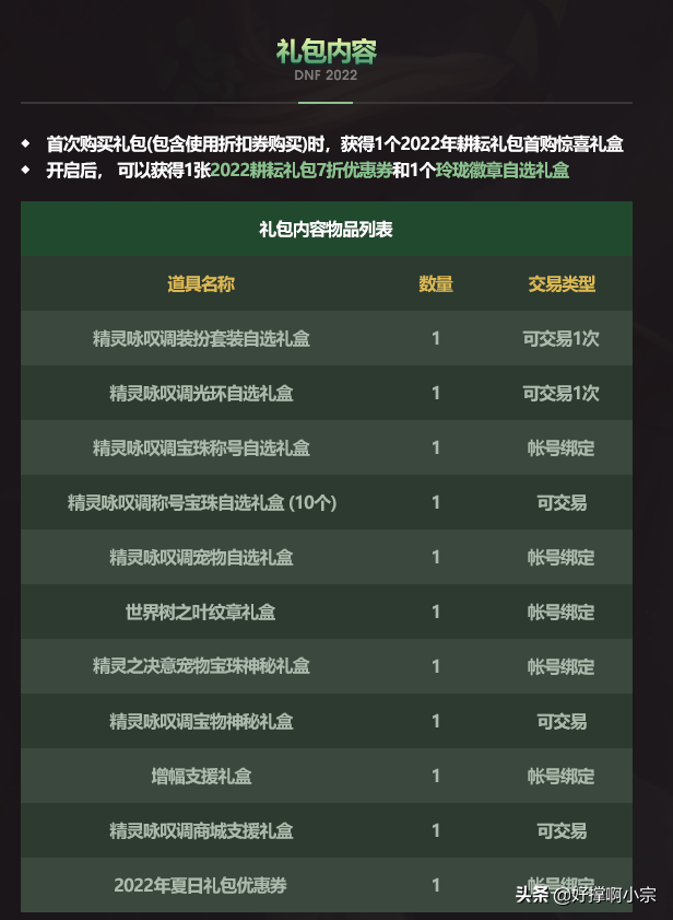 DNF最新爆料2022年51套buff称号又突破最强限制！双至尊可交易