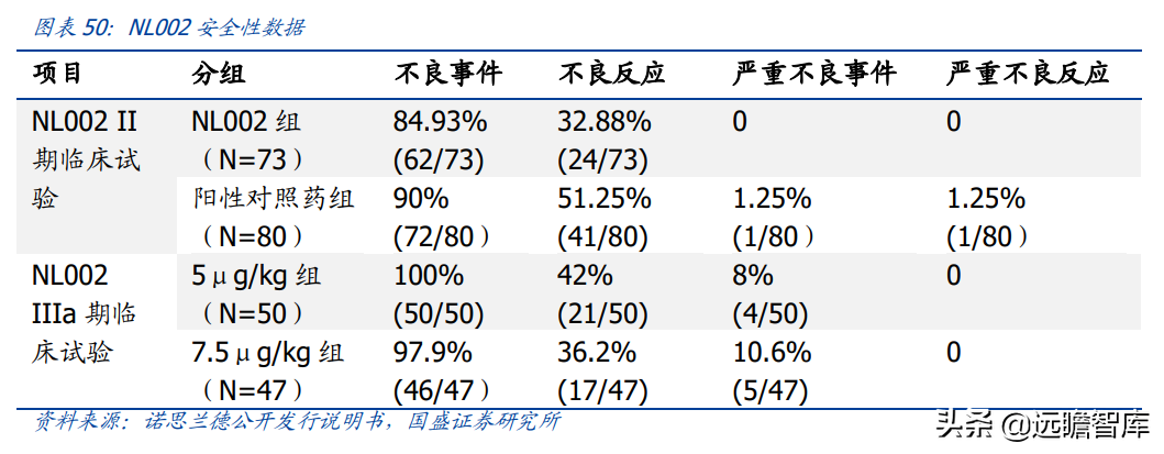 基因治疗大时代，诺思兰德：一马当先，50亿级别重磅单品价值低估