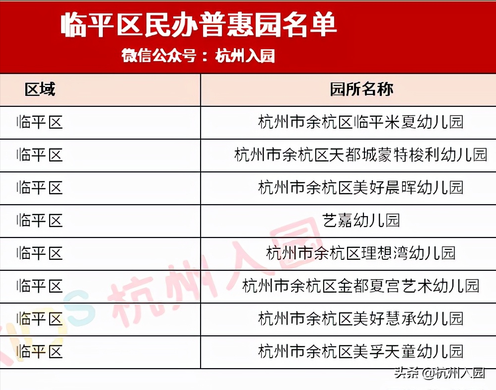 杭州10区148家普惠性民办幼儿园名单盘点！收费直降，最低400/月