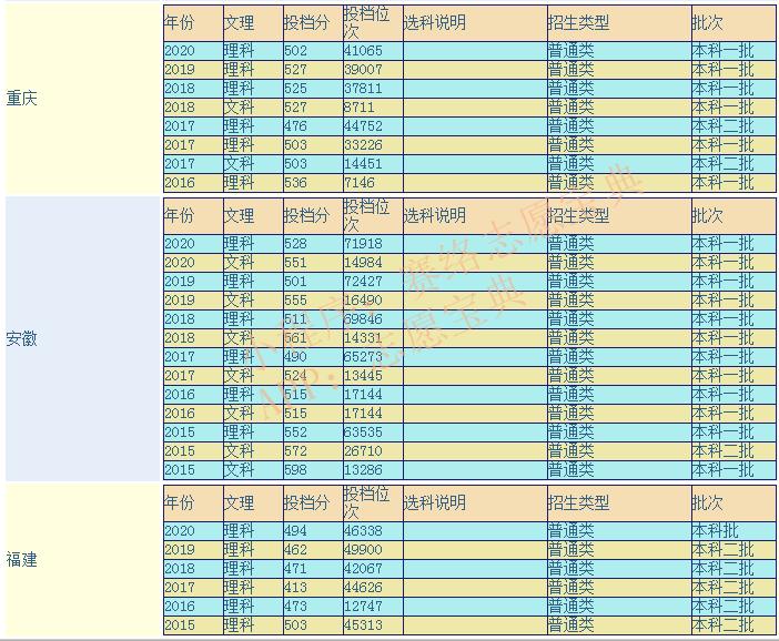 安徽理工大學(xué)很渣嗎 安徽理工大學(xué)算名校嗎(圖1)