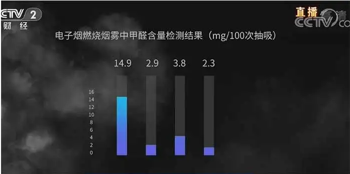 那些被315晚会曝光的企业，现在怎么样了？