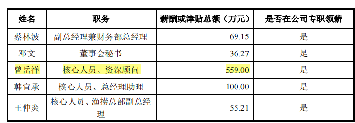 鲁伟鼎的大洋世家IPO，募资超净资产，分红超补流