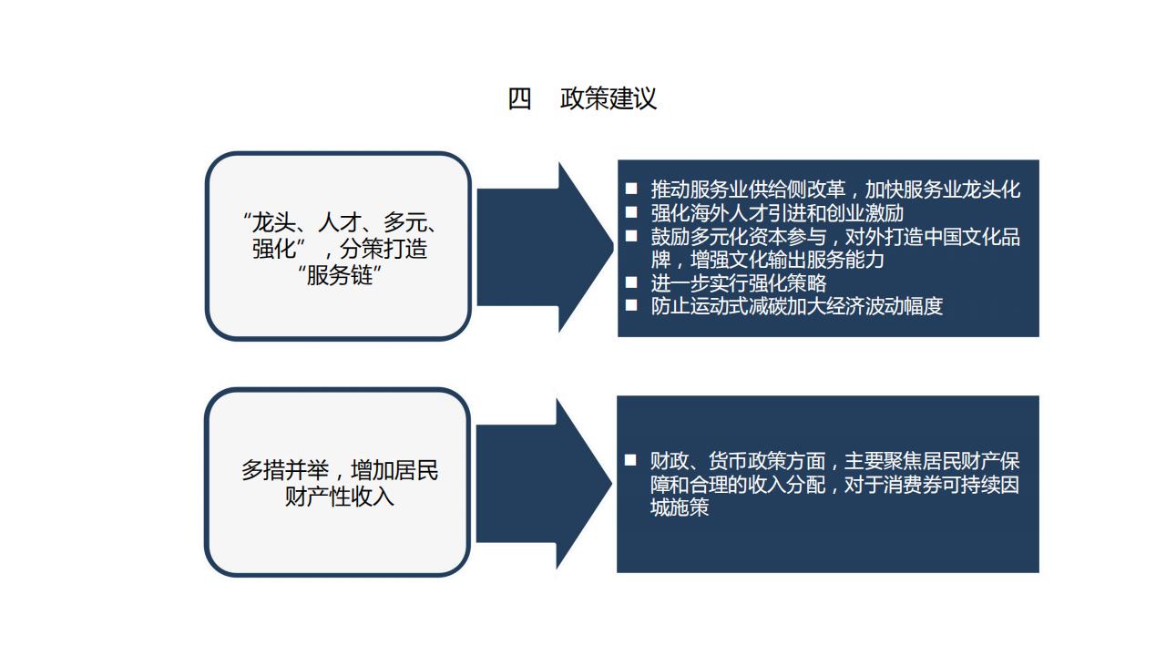 图解经济蓝皮书：2022年中国经济形势分析与预测，156页完整版