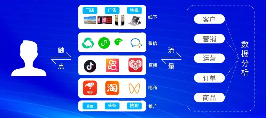 打造数智金店，用科技持续创造增量业绩