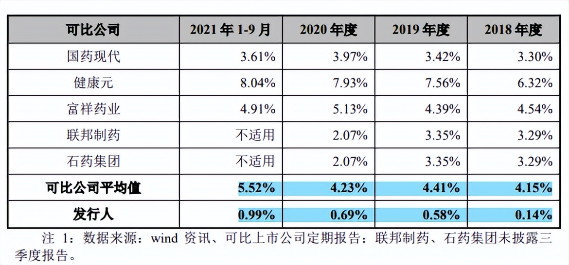 川宁生物与科伦药业资金拆借不断，财务费用高企，募资还账