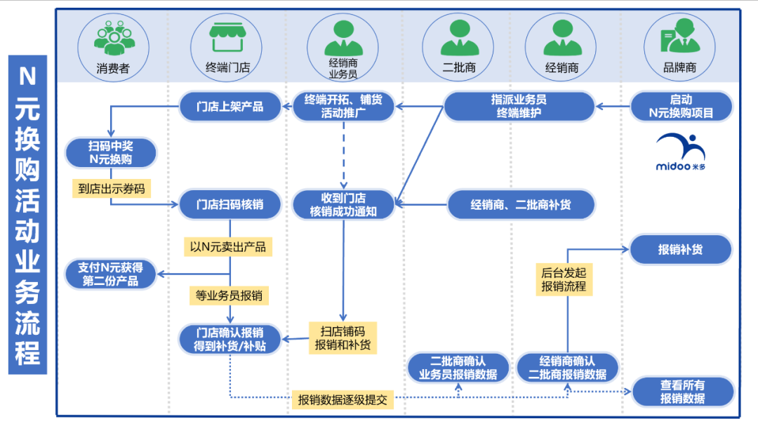 探讨蓝带啤酒的一元换购1.0活动：蓝带，你不得不变