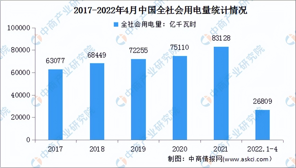 2022年中国海上风电行业产业链上中下游市场剖析