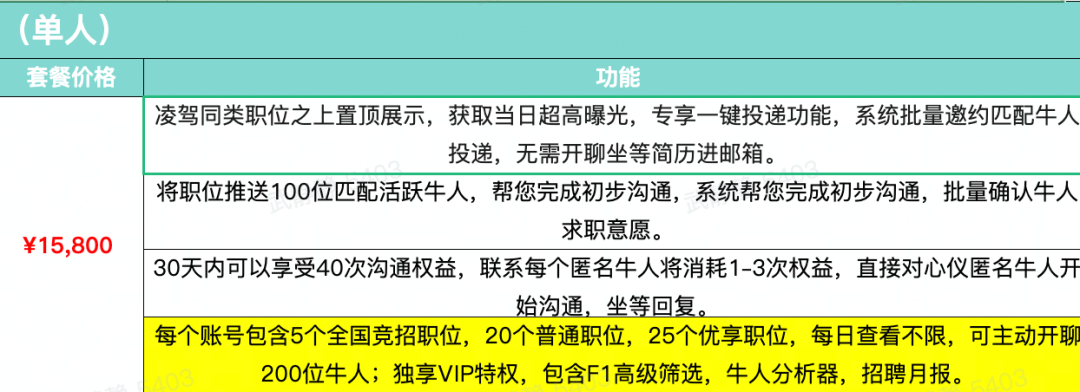 为什么找一家靠谱的招聘平台这么难？| 甲子光年