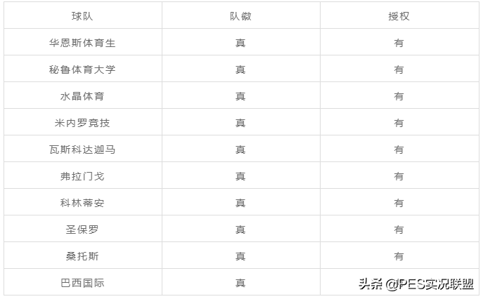 pes2016意甲授权(PES2021金币停售！中超仅剩两支球队！22赛季真实授权球队清单)