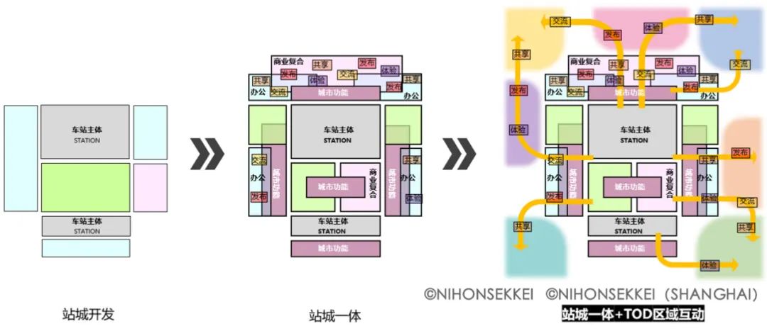 上海松江枢纽地区城市设计——缤纷云环 / NSSH 株式会社日本设计