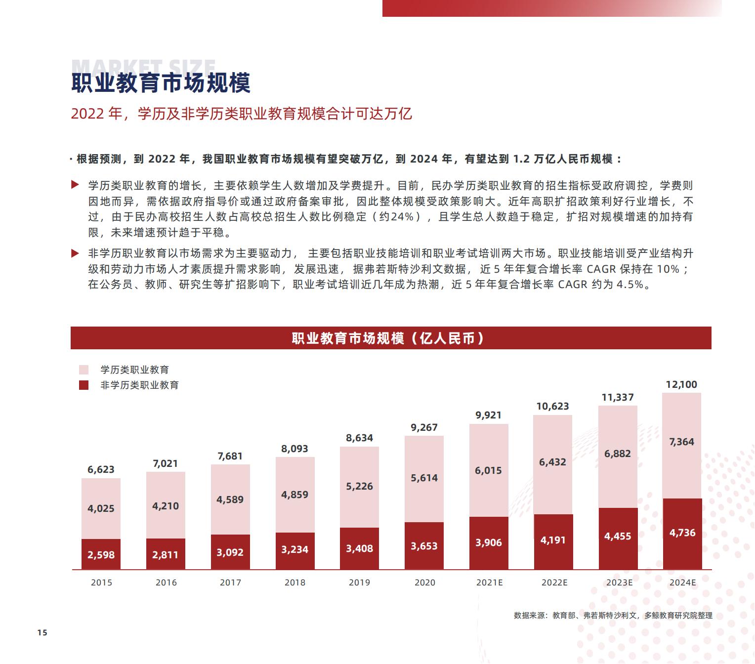 职业教育研究,职业教育研究生