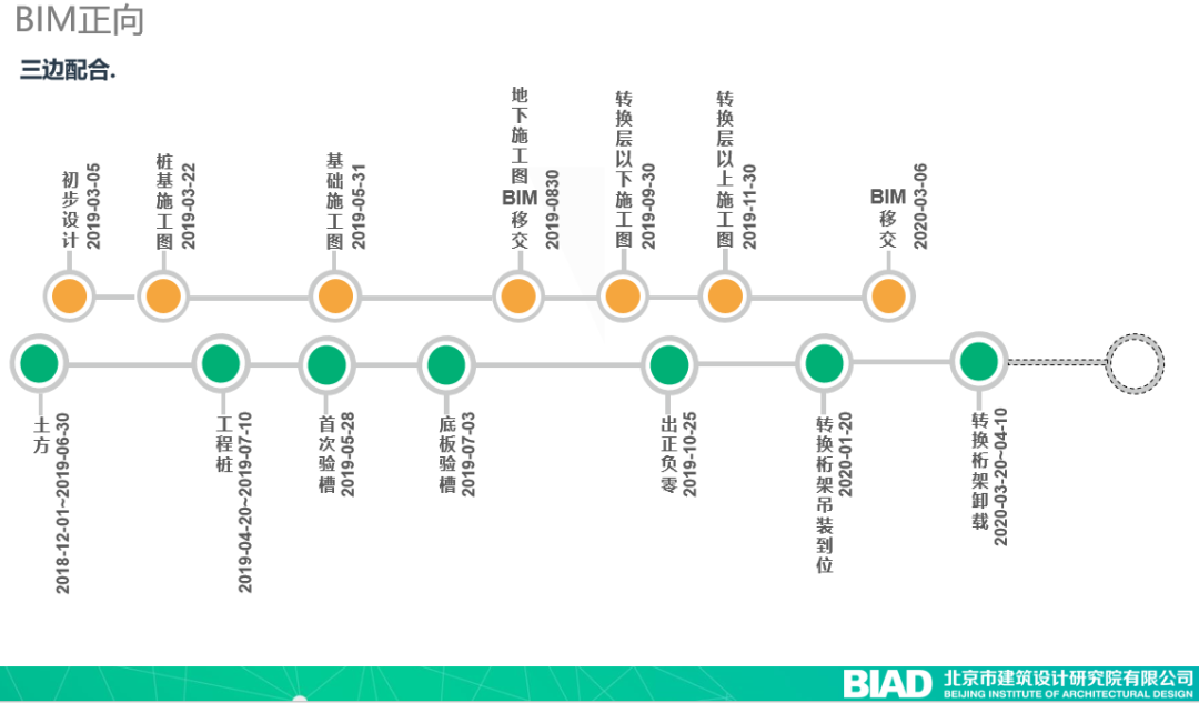 冬奥声音——国家会议中心二期 / 北京建院