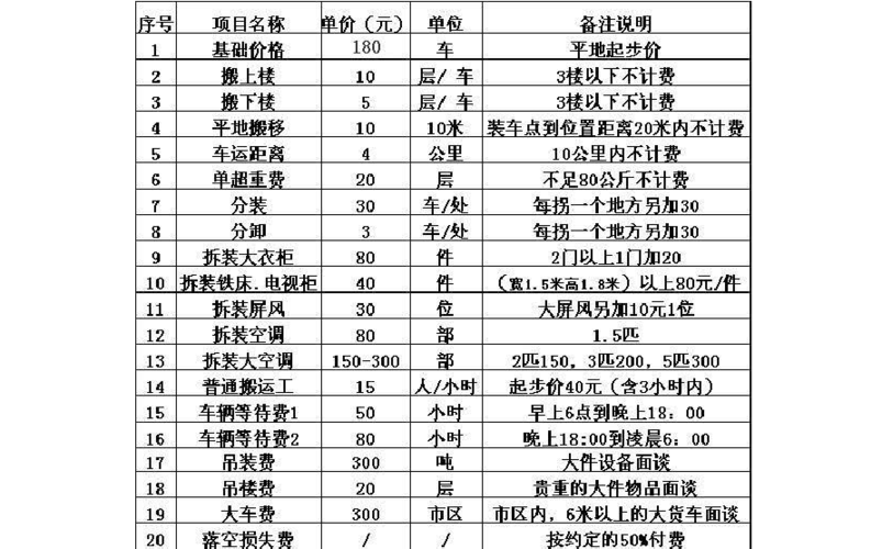 搬家公司收费明细表图图片