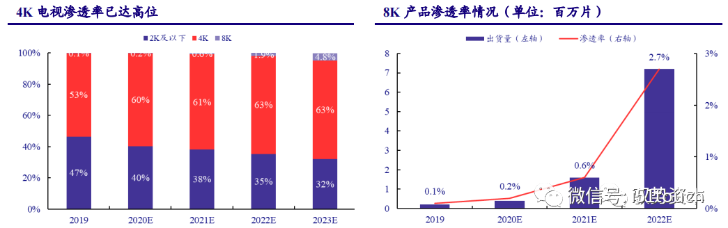 液晶面板行业深度报告