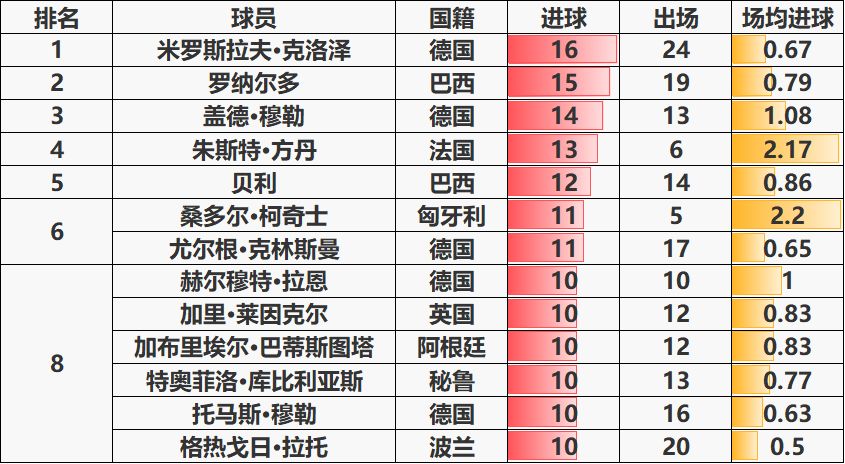 世界杯为什么四年一届(数说足球——世界第一体育赛事世界杯的历史)