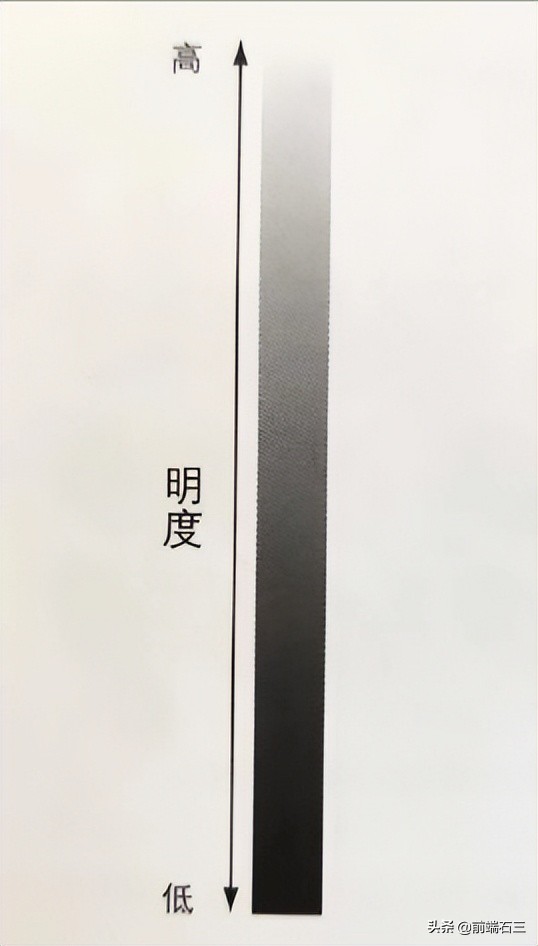 讀書筆記——配色全攻略