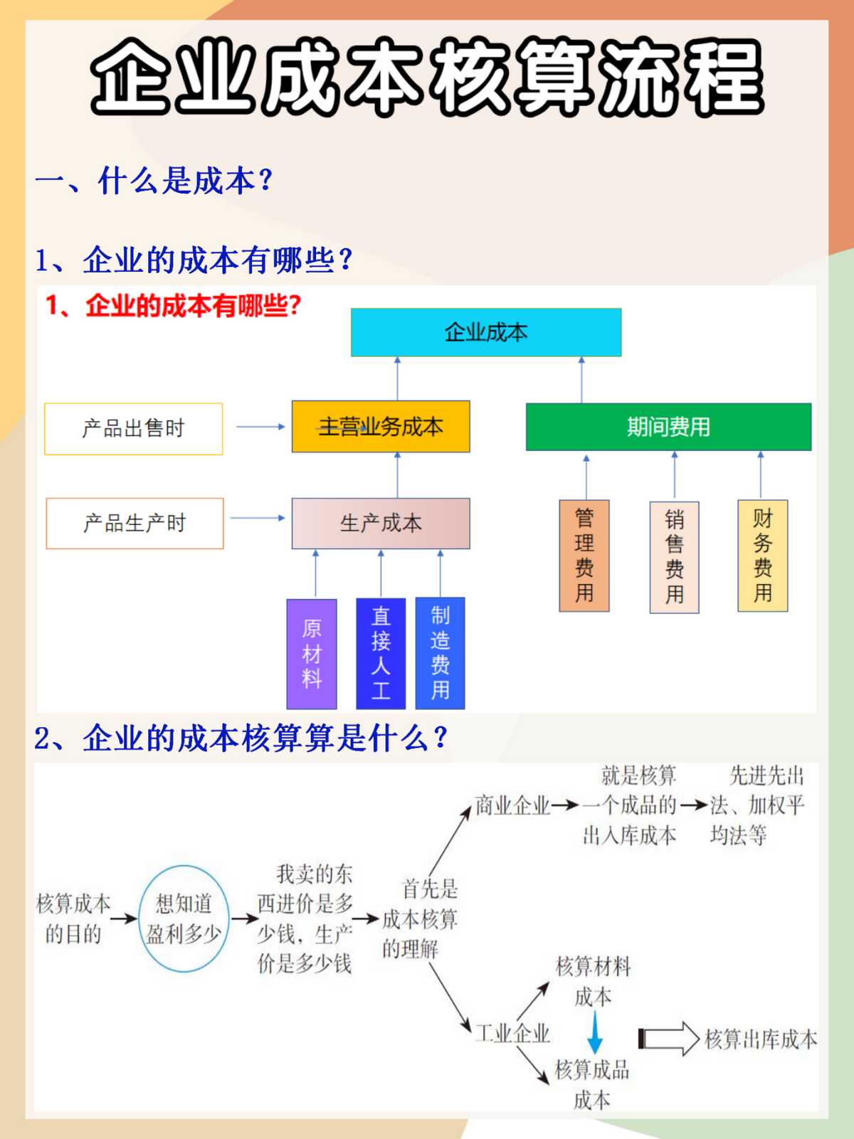 身为会计却不懂成本核算？有这份老会计的核算全流程，轻松搞定